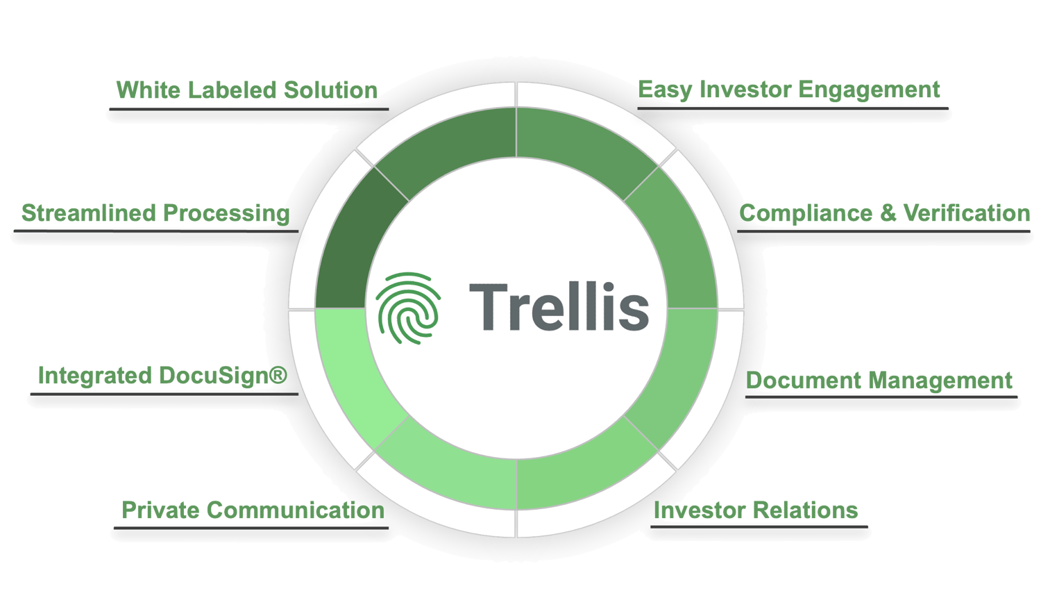 Trellis Marketplace